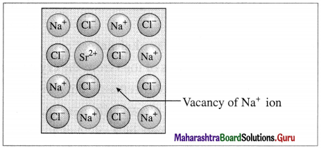 Maharashtra Board Class 12 Chemistry Solutions Chapter 1 Solid State 19