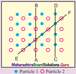 Maharashtra Board Class 12 Chemistry Solutions Chapter 1 Solid State 21
