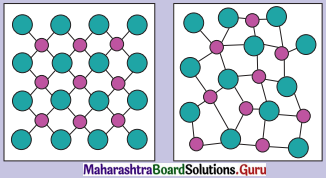 Maharashtra Board Class 12 Chemistry Solutions Chapter 1 Solid State 22