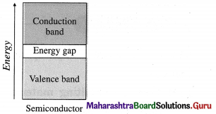 Maharashtra Board Class 12 Chemistry Solutions Chapter 1 Solid State 25