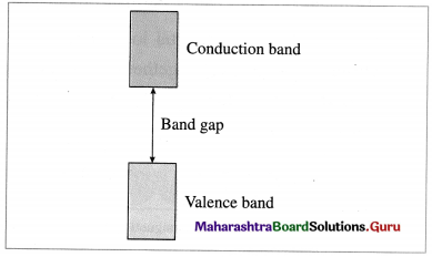 Maharashtra Board Class 12 Chemistry Solutions Chapter 1 Solid State 3