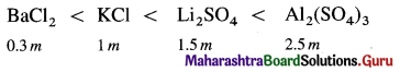 Maharashtra Board Class 12 Chemistry Solutions Chapter 2 Solutions 22