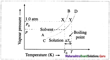 Maharashtra Board Class 12 Chemistry Solutions Chapter 2 Solutions 6