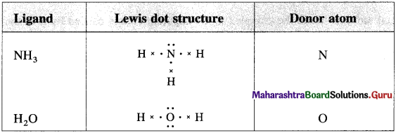 Maharashtra Board Class 12 Chemistry Solutions Chapter 9 Coordination Compounds 1