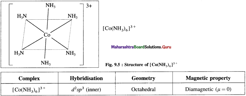 Maharashtra Board Class 12 Chemistry Solutions Chapter 9 Coordination Compounds 36