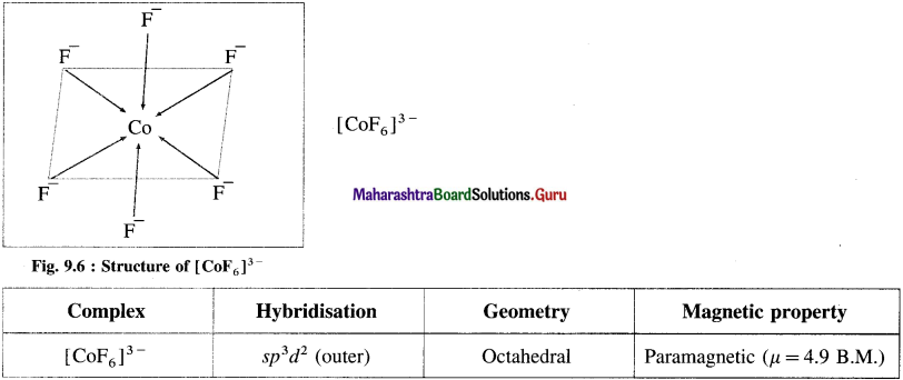 Maharashtra Board Class 12 Chemistry Solutions Chapter 9 Coordination Compounds 40