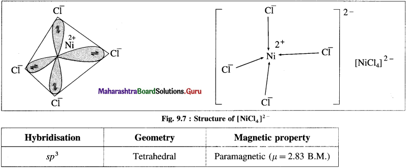 Maharashtra Board Class 12 Chemistry Solutions Chapter 9 Coordination Compounds 44