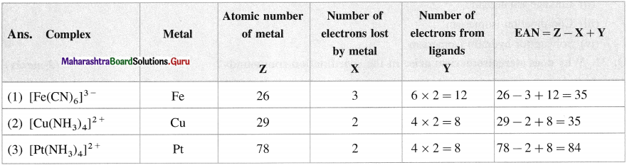 Maharashtra Board Class 12 Chemistry Solutions Chapter 9 Coordination Compounds 5