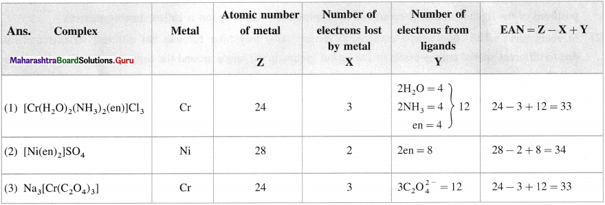 Maharashtra Board Class 12 Chemistry Solutions Chapter 9 Coordination Compounds 6