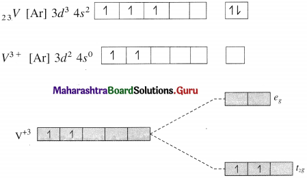 Maharashtra Board Class 12 Chemistry Solutions Chapter 9 Coordination Compounds 64