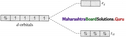 Maharashtra Board Class 12 Chemistry Solutions Chapter 9 Coordination Compounds 65