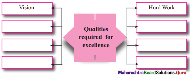 Maharashtra Board Class 12 English Yuvakbharati Solutions Chapter 1.8 Voyaging Towards Excellence 2