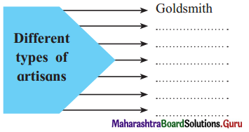 Maharashtra Board Class 12 English Yuvakbharati Solutions Chapter 2.2 Indian Weavers 1