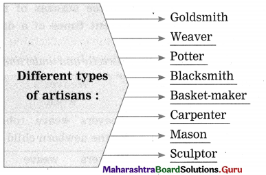 Maharashtra Board Class 12 English Yuvakbharati Solutions Chapter 2.2 Indian Weavers 2