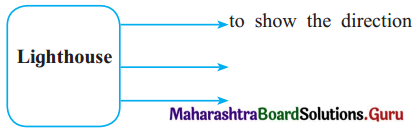 Maharashtra Board Class 12 English Yuvakbharati Solutions Chapter 2.3 The Inchcape Rock 1
