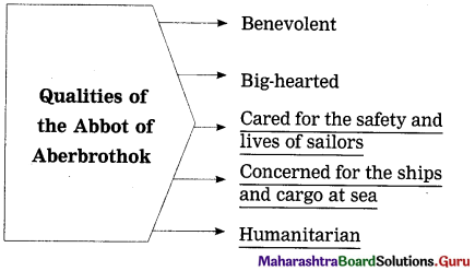 Maharashtra Board Class 12 English Yuvakbharati Solutions Chapter 2.3 The Inchcape Rock 4