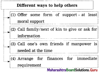 Maharashtra Board Class 12 English Yuvakbharati Solutions Chapter 2.4 Have you Earned Your Tomorrow 2