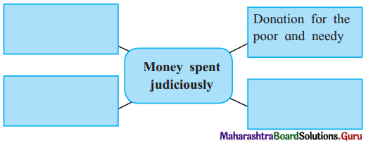 Maharashtra Board Class 12 English Yuvakbharati Solutions Chapter 2.6 Money 1