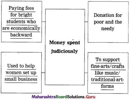 Maharashtra Board Class 12 English Yuvakbharati Solutions Chapter 2.6 Money 2