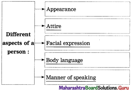 Maharashtra Board Class 12 English Yuvakbharati Solutions Chapter 2.7 She Walks in Beauty 2