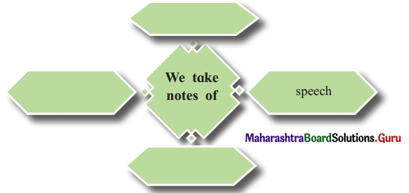 Maharashtra Board Class 12 English Yuvakbharati Solutions Chapter 3.3 Note-Making 1