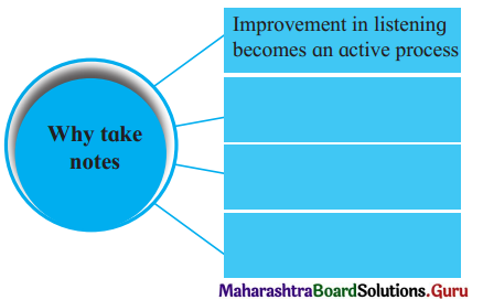 Maharashtra Board Class 12 English Yuvakbharati Solutions Chapter 3.3 Note-Making 3
