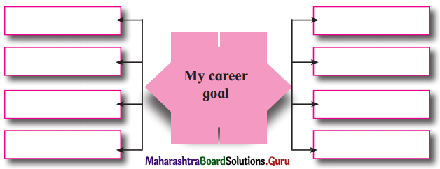 Maharashtra Board Class 12 English Yuvakbharati Solutions Chapter 3.4 Statement of Purpose 1