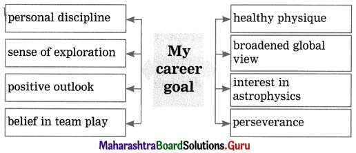 Maharashtra Board Class 12 English Yuvakbharati Solutions Chapter 3.4 Statement of Purpose 2