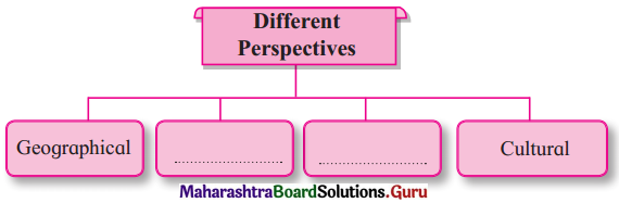 Maharashtra Board Class 12 English Yuvakbharati Solutions Chapter 3.6 Group Discussion 1