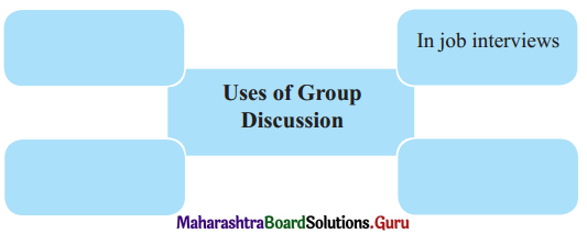 Maharashtra Board Class 12 English Yuvakbharati Solutions Chapter 3.6 Group Discussion 3