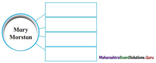 Maharashtra Board Class 12 English Yuvakbharati Solutions Chapter 4.4 The Sign of Four 2