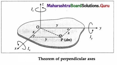 Maharashtra Board Class 12 Physics Important Questions Chapter 1 Rotational Dynamics 119
