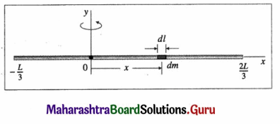 Maharashtra Board Class 12 Physics Important Questions Chapter 1 Rotational Dynamics 123