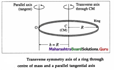 Maharashtra Board Class 12 Physics Important Questions Chapter 1 Rotational Dynamics 126