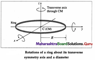 Maharashtra Board Class 12 Physics Important Questions Chapter 1 Rotational Dynamics 127