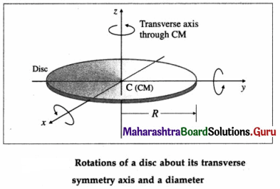 Maharashtra Board Class 12 Physics Important Questions Chapter 1 Rotational Dynamics 133