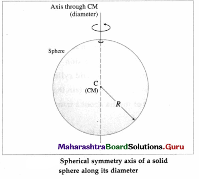 Maharashtra Board Class 12 Physics Important Questions Chapter 1 Rotational Dynamics 138