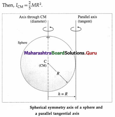 Maharashtra Board Class 12 Physics Important Questions Chapter 1 Rotational Dynamics 140