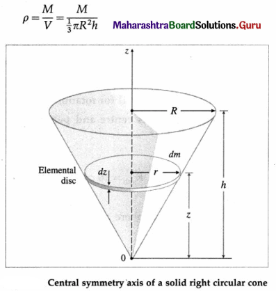 Maharashtra Board Class 12 Physics Important Questions Chapter 1 Rotational Dynamics 151