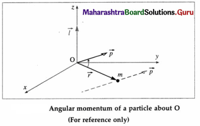 Maharashtra Board Class 12 Physics Important Questions Chapter 1 Rotational Dynamics 164