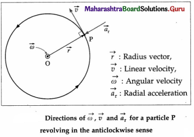 Maharashtra Board Class 12 Physics Important Questions Chapter 1 Rotational Dynamics 6