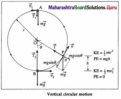 Maharashtra Board Class 12 Physics Important Questions Chapter 1 Rotational Dynamics 75