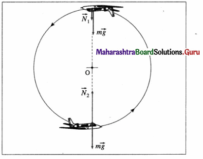Maharashtra Board Class 12 Physics Important Questions Chapter 1 Rotational Dynamics 89
