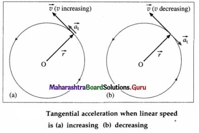 Maharashtra Board Class 12 Physics Important Questions Chapter 1 Rotational Dynamics 9