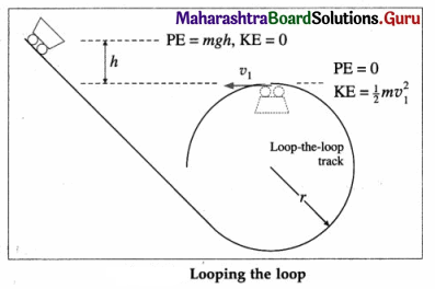 Maharashtra Board Class 12 Physics Important Questions Chapter 1 Rotational Dynamics 96