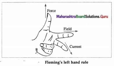 Maharashtra Board Class 12 Physics Important Questions Chapter 10 Magnetic Fields due to Electric Current 22