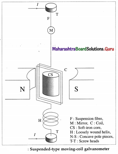 Maharashtra Board Class 12 Physics Important Questions Chapter 10 Magnetic Fields due to Electric Current 26