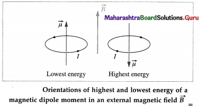Maharashtra Board Class 12 Physics Important Questions Chapter 10 Magnetic Fields due to Electric Current 29