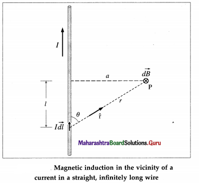 Maharashtra Board Class 12 Physics Important Questions Chapter 10 Magnetic Fields due to Electric Current 36