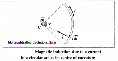 Maharashtra Board Class 12 Physics Important Questions Chapter 10 Magnetic Fields due to Electric Current 41